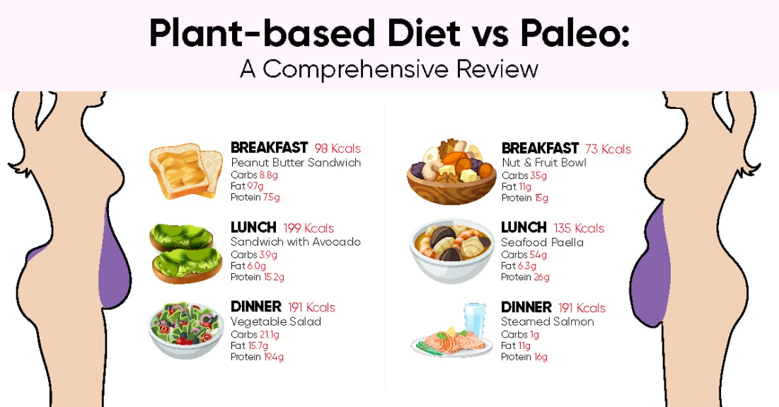 Benefits of a Paleo Versus Plant Based Diet